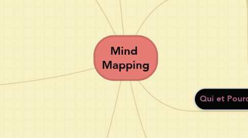 Mind Map: Mind  Mapping