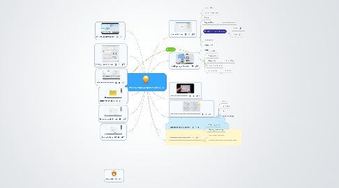 Mind Map: How To Create Great Mind Maps