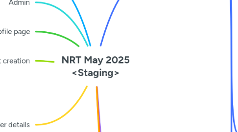 Mind Map: NRT May 2025 <Staging>
