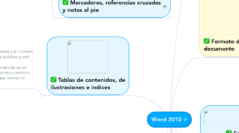 Mind Map: Word 2010