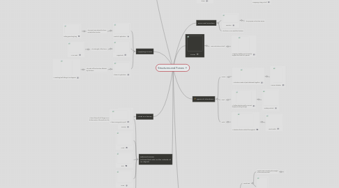 Mind Map: Structures and Forces