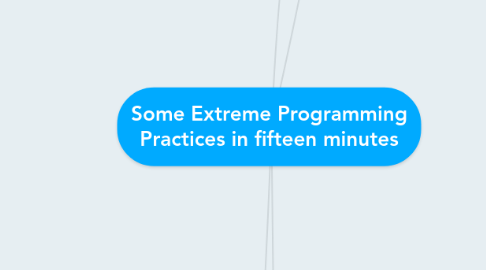 Mind Map: Some Extreme Programming Practices in fifteen minutes