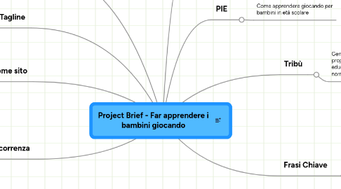 Mind Map: Project Brief - Far apprendere i bambini giocando