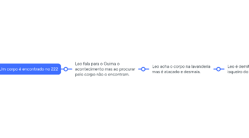 Mind Map: O mistério dos 5 estrelas