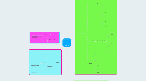 Mind Map: Taipei 101