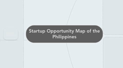 Mind Map: Startup Opportunity Map of the Philippines