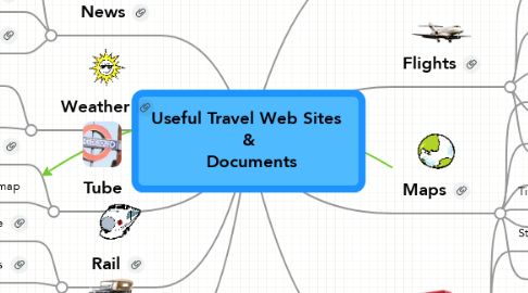 Mind Map: Useful Travel Web Sites  &  Documents
