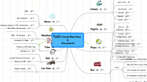 Mind Map: Useful Travel Web Sites & Documents