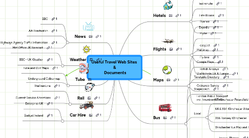 Mind Map: Useful Travel Web Sites  &  Documents