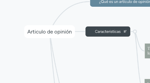 Mind Map: Articulo de opinión