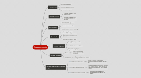 Mind Map: Tipos de mercado