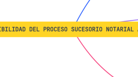 Mind Map: CONVERTIBILIDAD DEL PROCESO SUCESORIO NOTARIAL A JUDICIAL