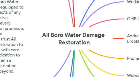 Mind Map: All Boro Water Damage  Restoration