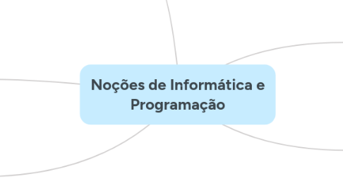Mind Map: Noções de Informática e Programação