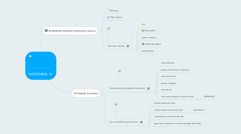 Mind Map: HISTÓRIA