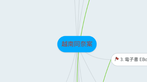 Mind Map: 越南同奈案