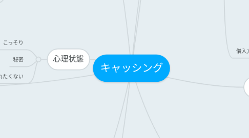 Mind Map: キャッシング