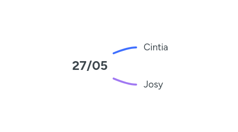 Mind Map: 27/05