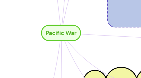 Mind Map: Pacific War