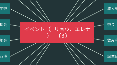 Mind Map: イベント ( リョウ、エレナ ）  (3)
