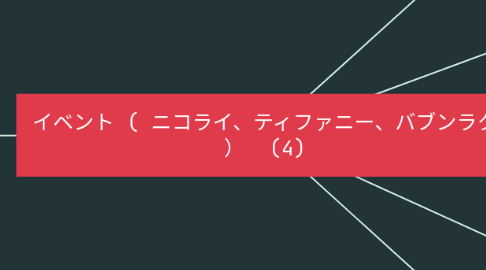 Mind Map: イベント ( ニコライ、ティファニー、バブンラク ) (4)