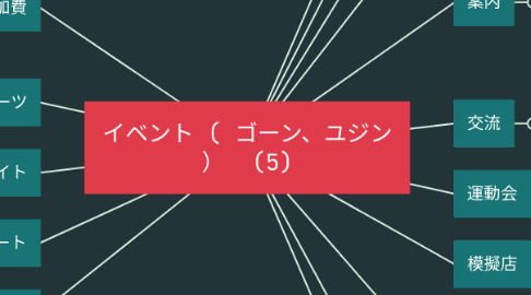 Mind Map: イベント ( ゴーン、ユジン ) (5)