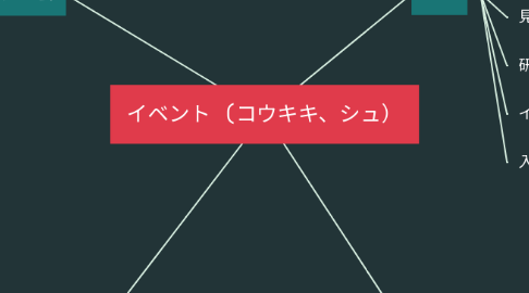 Mind Map: イベント (コウキキ、シュ)