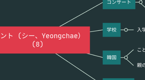 Mind Map: イベント (シー、Yeongchae）  (8)