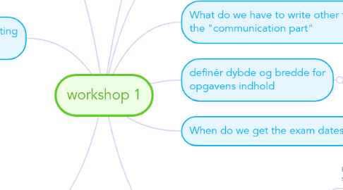 Mind Map: workshop 1