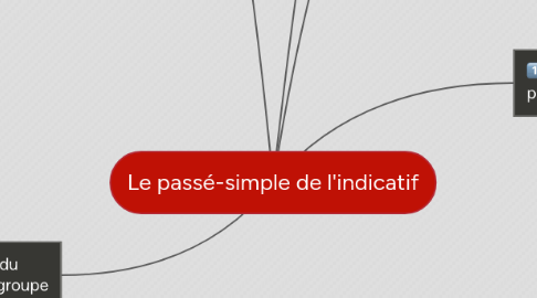 Mind Map: Le passé-simple de l'indicatif