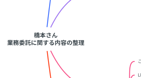 Mind Map: 橋本さん 業務委託に関する内容の整理