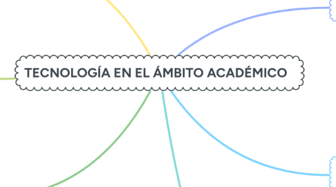 Mind Map: TECNOLOGÍA EN EL ÁMBITO ACADÉMICO