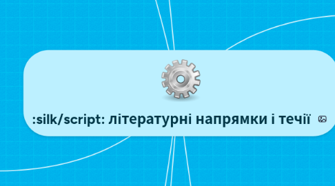 Mind Map: літературні напрямки і течії