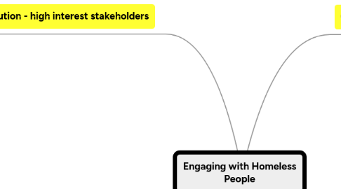 Mind Map: Engaging with Homeless People