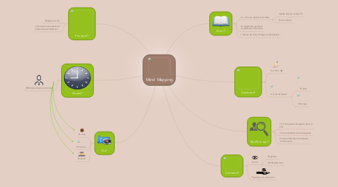 Mind Map: Mind  Mapping