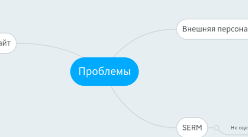 Mind Map: Техника для кухни