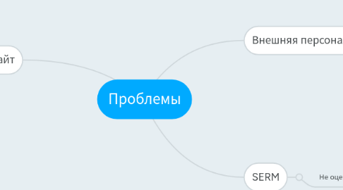 Mind Map: Проблемы