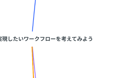 Mind Map: AIを使って実現したいワークフローを考えてみよう