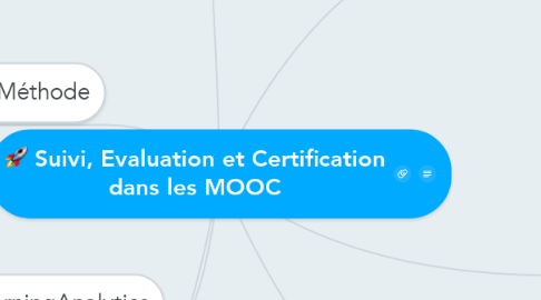 Mind Map: Suivi, Evaluation et Certification dans les MOOC