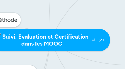 Mind Map: Suivi, Evaluation et Certification dans les MOOC