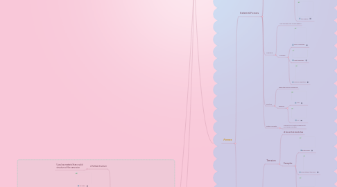 Mind Map: Structures and Forces