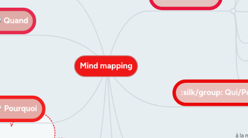 Mind Map: Mind mapping