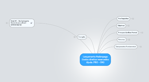 Mind Map: Lançamento Relâmpago (todos direitos reservados Ajuda .PRO - ON)