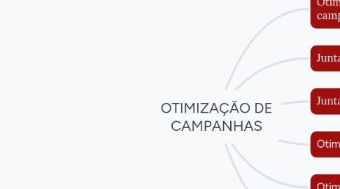 Mind Map: OTIMIZAÇÃO DE CAMPANHAS