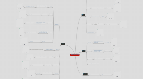 Mind Map: Structures and forces