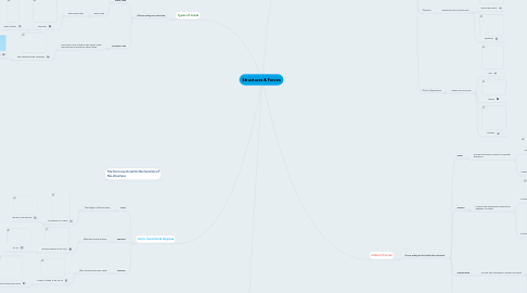 Mind Map: Structures & Forces