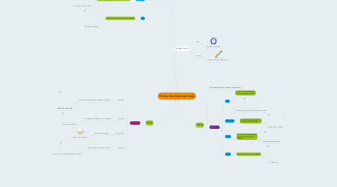 Mind Map: Forces, Structures and Loads