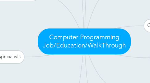 Mind Map: Computer Programming Job/Education/WalkThrough