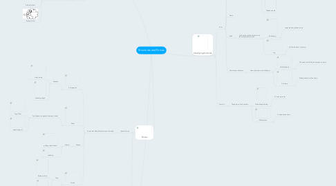 Mind Map: Structures and Forces