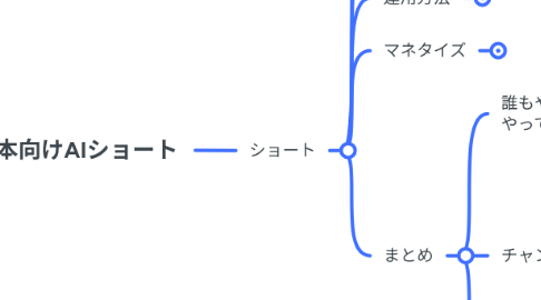 Mind Map: 日本向けAIショート
